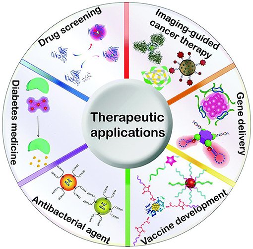 Can You Use A Power Station Instead Of Generator In Zip Code 30304?