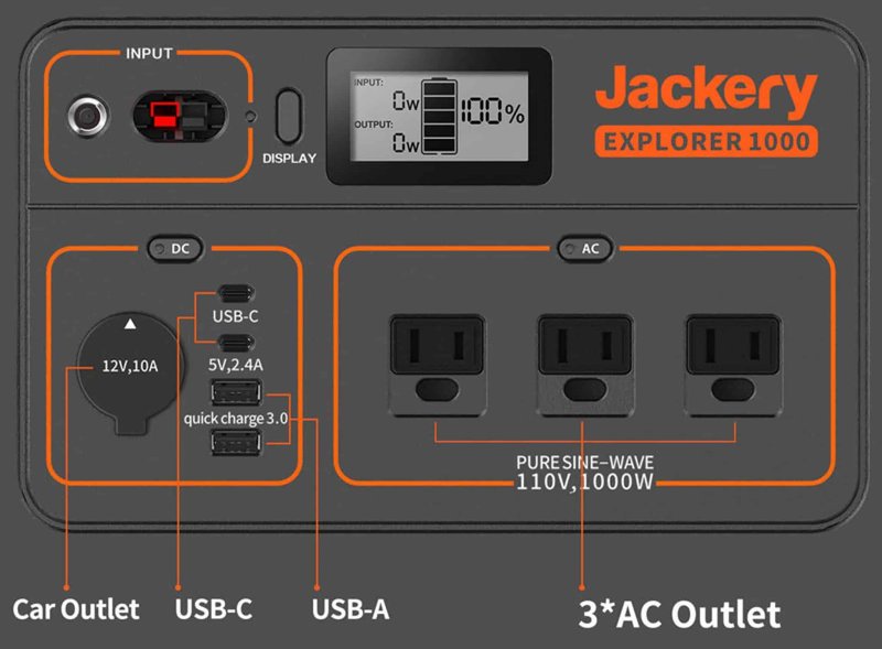 Can You Use A Power Station Instead Of Generator In Zip Code 90002?