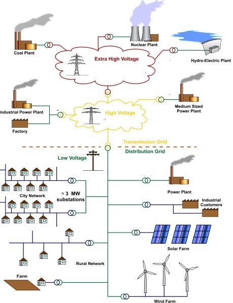 Common Power Grid Problems In Zip Code 55401