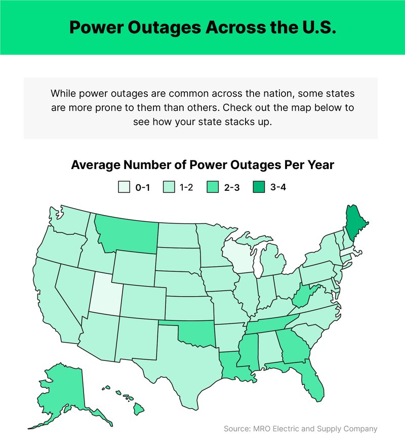 How Long Do Outages Typically Last In Zip Code 33103?