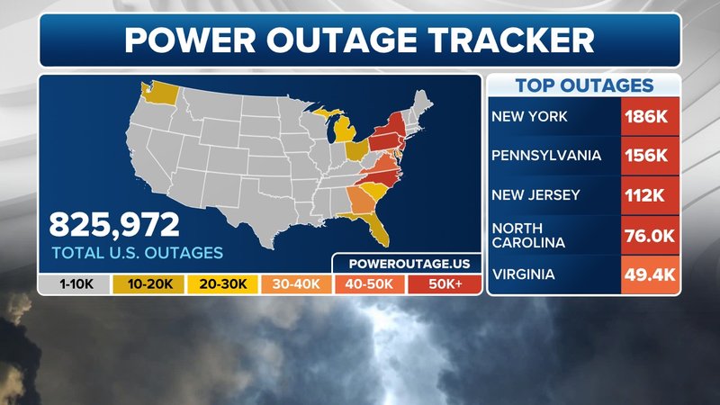 How Long Do Outages Typically Last In Zip Code 46201?
