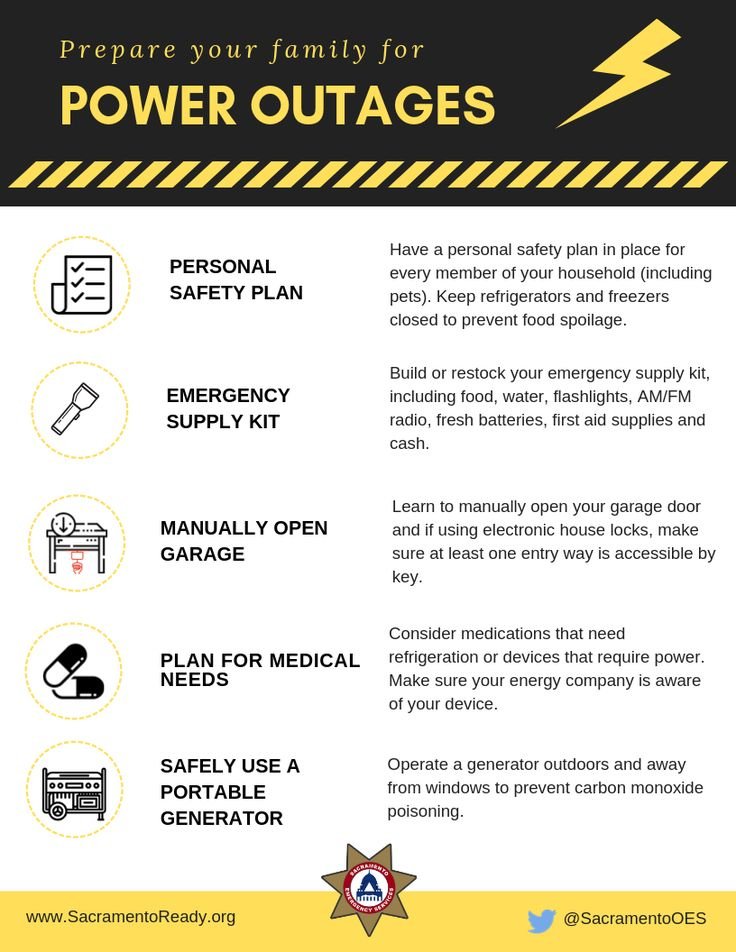 How To Prepare For Power Outages In Zip Code 46201