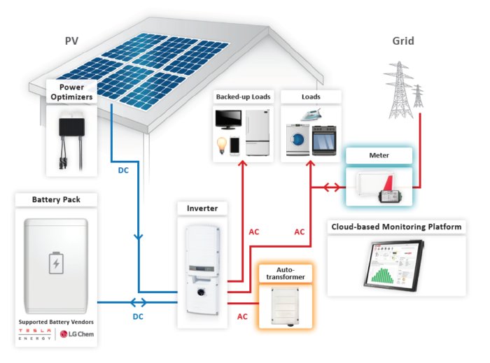 Is Solar Backup A Good Option In Zip Code 30302?