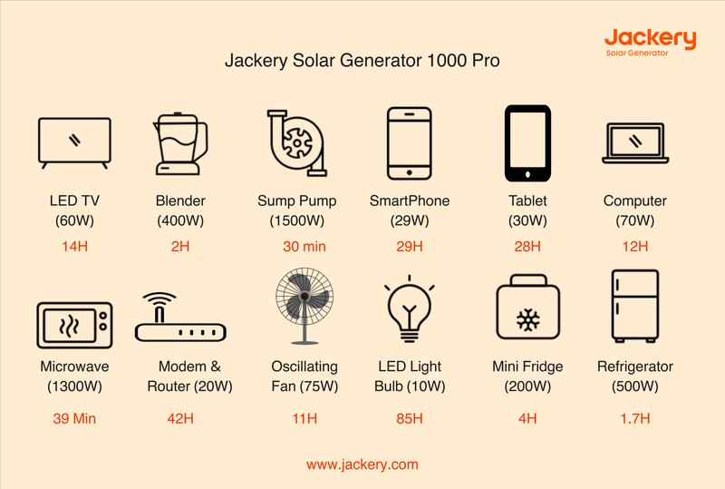 Is Solar Backup A Good Option In Zip Code 30305?