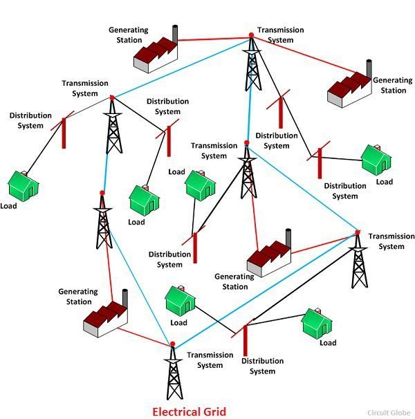 Is The Electrical Grid In Zip Code 90005 Reliable?