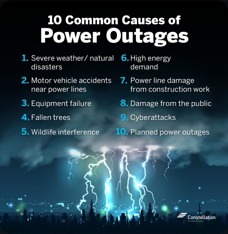 What Causes Frequent Power Outages In Zip Code 77002?