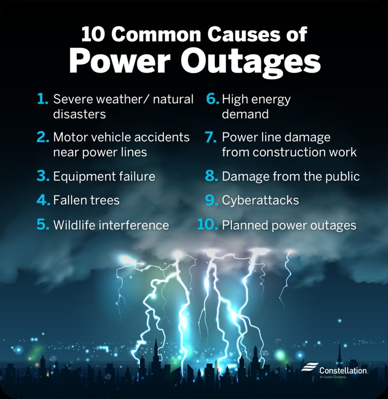 What Causes Frequent Power Outages In Zip Code 96801?