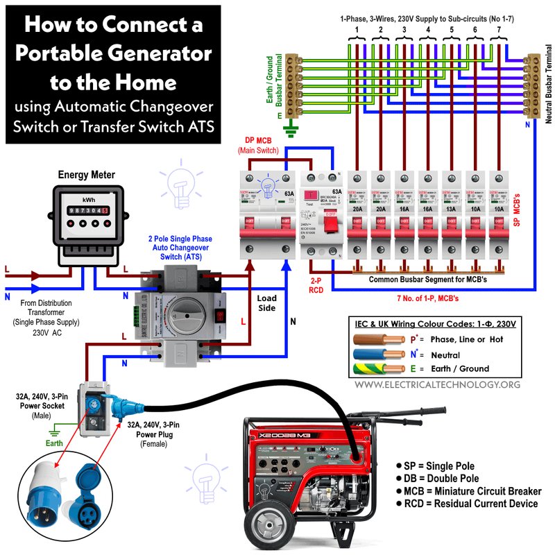 Can You Use A Power Station Instead Of Generator In Zip Code 19103?