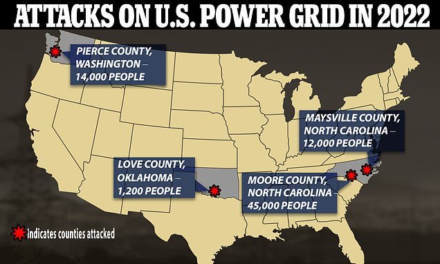Common Power Grid Problems In Zip Code 19107