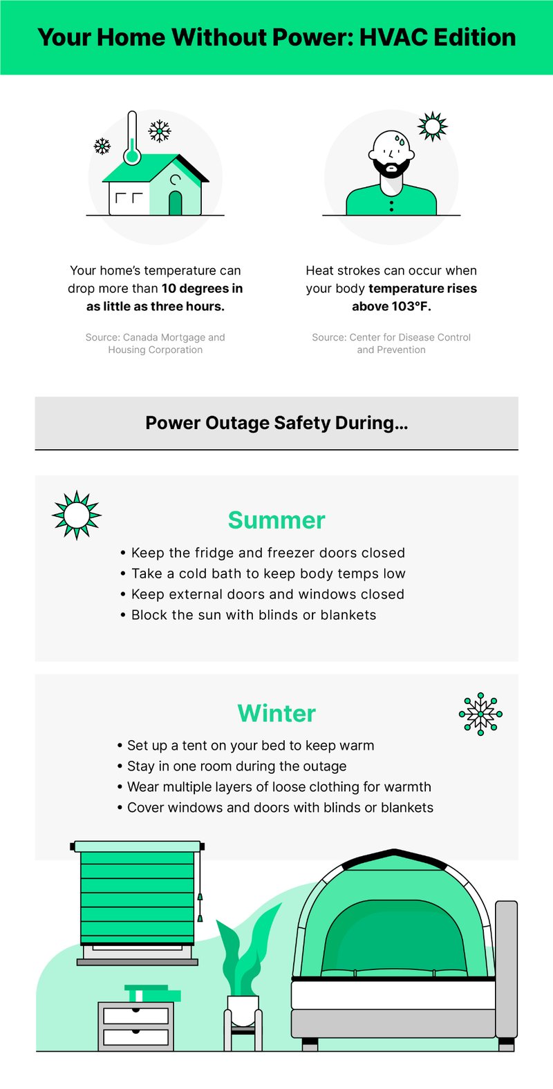 How To Prepare For Power Outages In Zip Code 85001