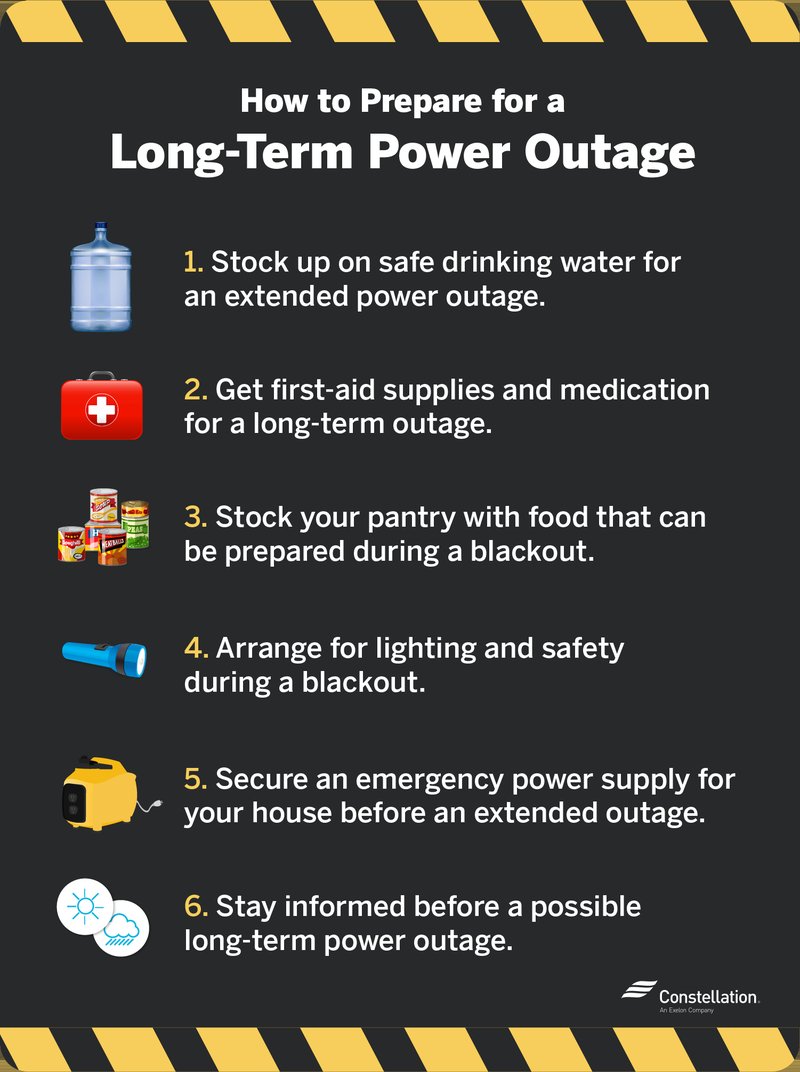 How To Prepare For Power Outages In Zip Code 96803