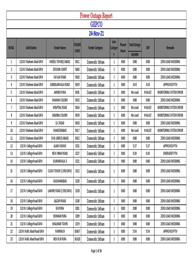 How To Report A Power Outage In Zip Code 72201