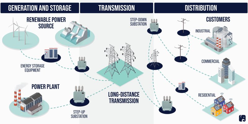 Is The Electrical Grid In Zip Code 73303 Reliable?