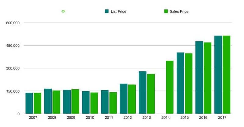 What Causes Frequent Power Outages In Zip Code 37203?