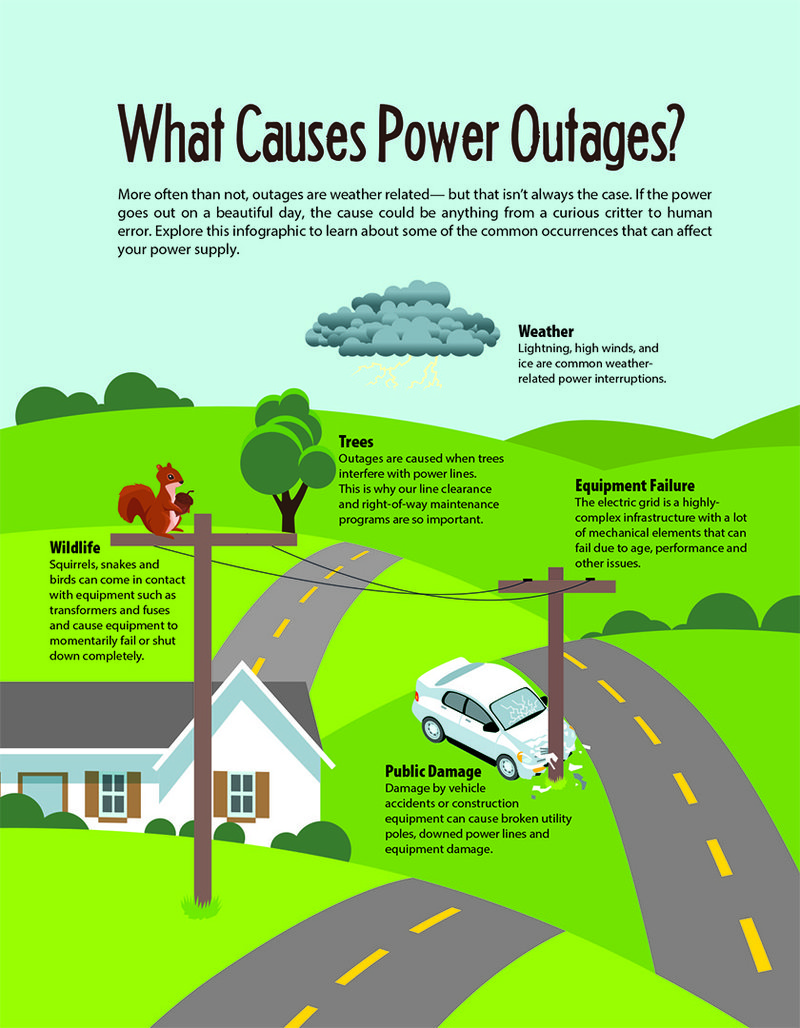 What Causes Frequent Power Outages In Zip Code 85004?