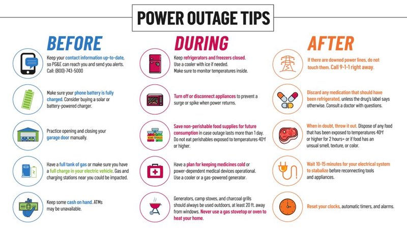 What To Do During A Power Outage In Zip Code 19103